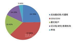 经济型自动化浪潮 OEM厂商的战略机遇与挑战