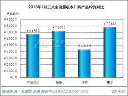 戴尔品牌关注度月度下滑 市场变局下的战略反思与咨询建议