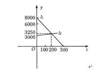 某电子仪器市场调查分析与生产策略