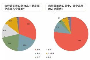 进口品终端市场调查揭示的三大战略信号——企业管理咨询视角