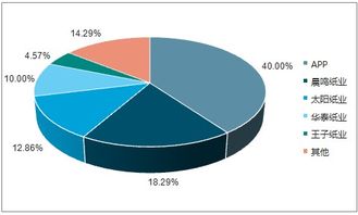2019-2025年中国文化用纸市场全景调查与产业竞争格局报告