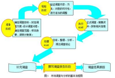 产品设计调研的核心步骤 从市场调查到优化落地
