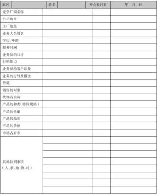 《市场营销管理制度表格流程规范大全》中市场调查章节的规范与实践