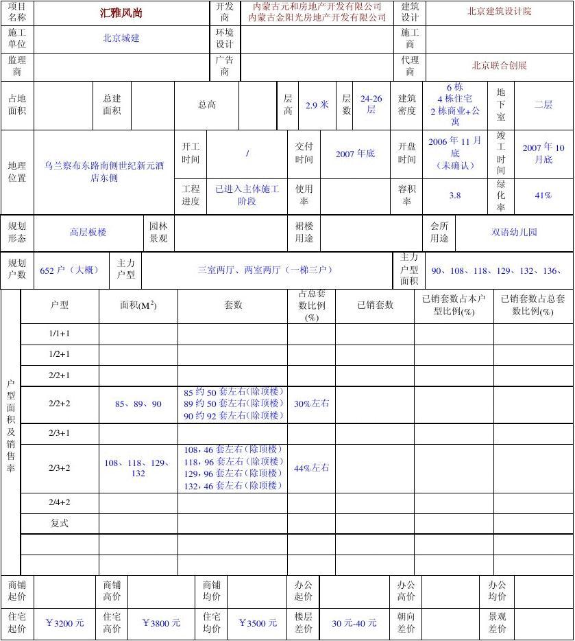 房地产市场调查模板与实用指南