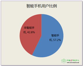 2014年Q1中国手机安全产品市场调研报告