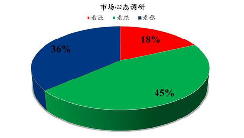 mysteel解读 下周鸡蛋市场心态调研