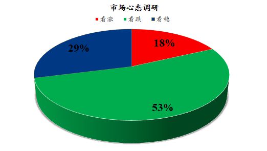 mysteel解读 下周鸡蛋市场心态调研